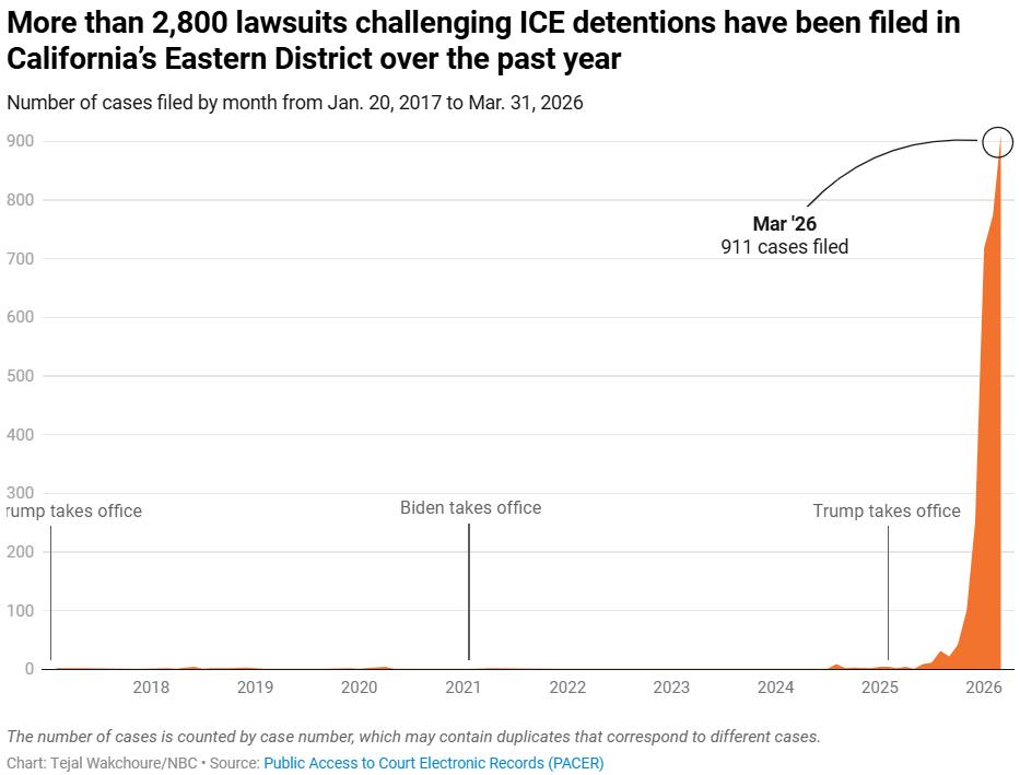 Chart from NBC Bay Area